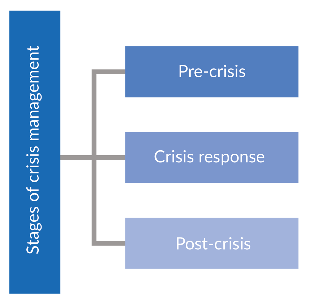 crisis-management-basics-what-is-crisis-management